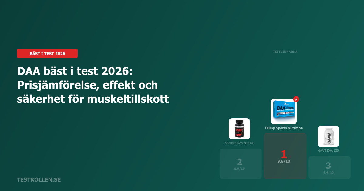 DAA bäst i test 2026 – Jämför pris & effekt på muskeltillskott | Testkollen