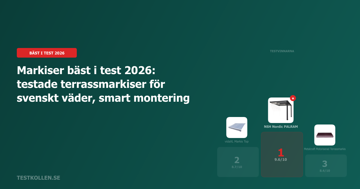 Markiser bäst i test 2026 – Toppval för pris, drift och hållbarhet ...